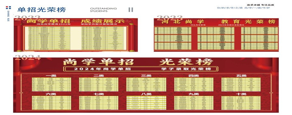 尚学教育单招优秀学子推荐一览